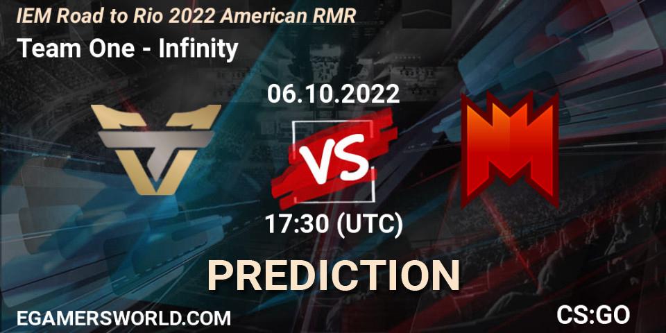 Team One vs Infinity: Match Prediction. 06.10.22, CS2 (CS:GO), IEM Road to Rio 2022 American RMR