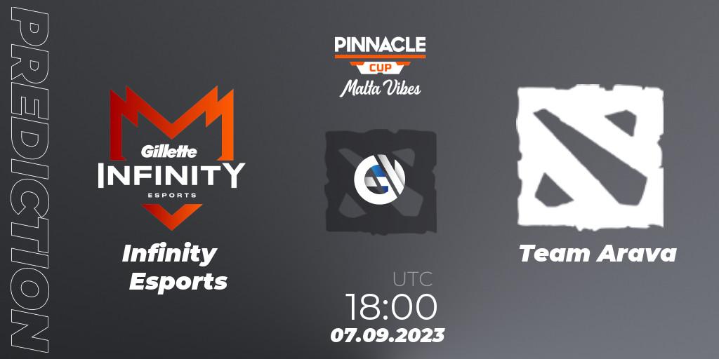 Infinity Esports vs Team Arava: Match Prediction. 07.09.2023 at 18:50, Dota 2, Pinnacle Cup: Malta Vibes #3