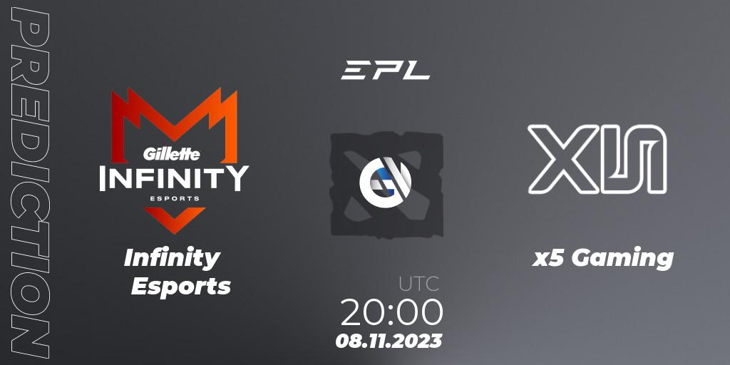 Infinity Esports vs x5 Gaming: Match Prediction. 08.11.2023 at 21:40, Dota 2, EPL World Series: America Season 8