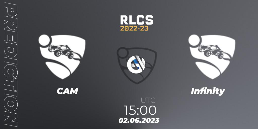 CAM vs Infinity: Match Prediction. 02.06.2023 at 15:00, Rocket League, RLCS 2022-23 - Spring: Middle East and North Africa Regional 3 - Spring Invitational